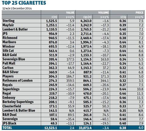 Players JPS Green Filter Superkings Cigarettes - ASDA Groceries