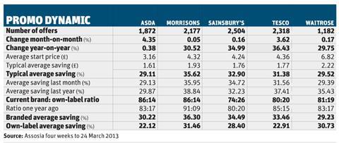 Promo Dynamic table 6 April 2013