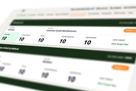 RSPO Shared Responsibility Scorecard
