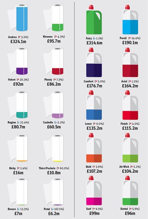 Household infographic 2