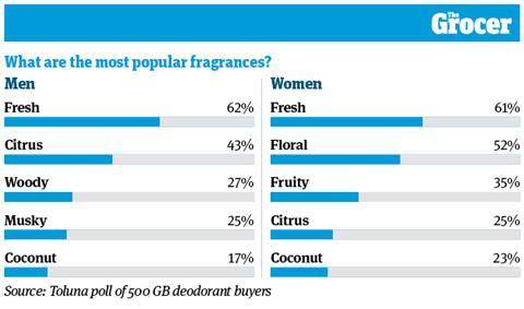 10 Charts 2026_Unilever_WEB_10_V2
