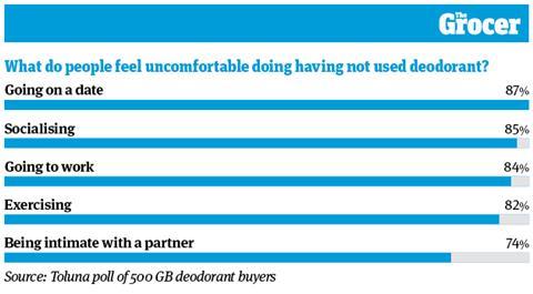 10 Charts 2026_Unilever_WEB_8_V2