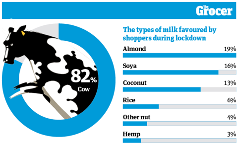 DM20_Consumer research graphics_4