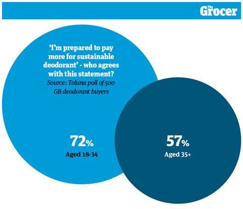 10 Charts 2026_Unilever_WEB_9_V2