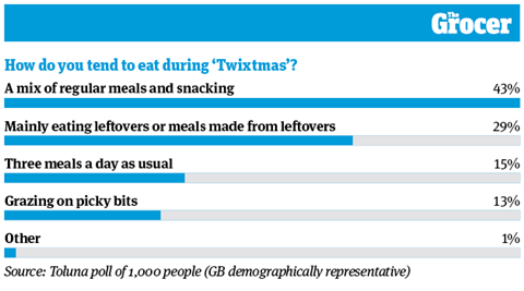 10 Charts 2026_Pepsico_10