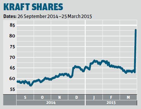 Kraft shares