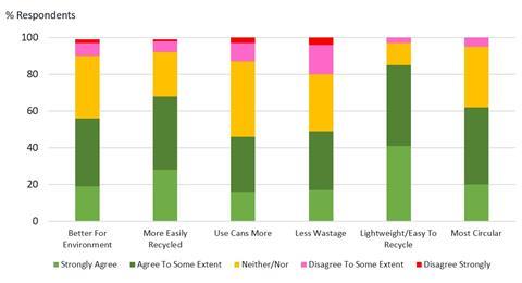 Sustainability and circularity of cans - summary