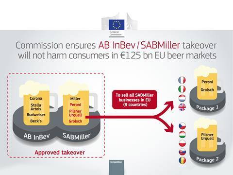 AB InBev SAB Miller deal European Commission infographic