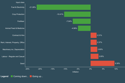 AF AgInflation by Input Class UPDATED