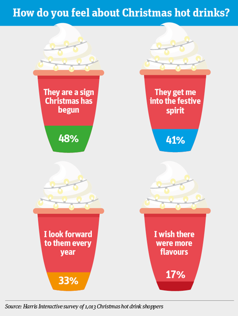 Hot drinks_infographic3
