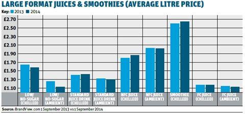 Large format juices