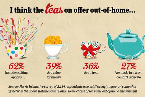 Hot bevs infographic one