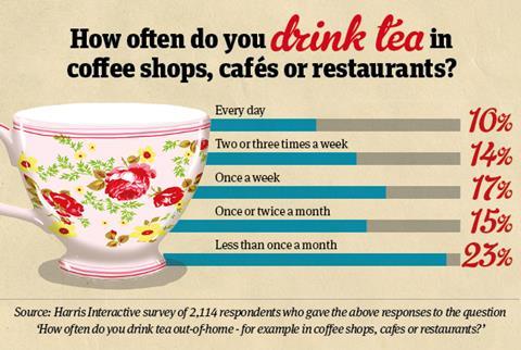 hot bevs infographic two