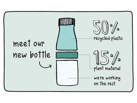 OUR NEW SUSTAINABLE BOTTLES