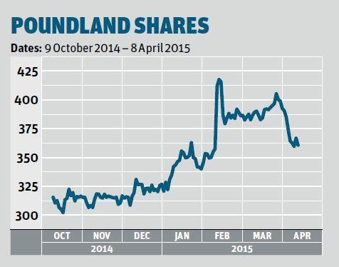 poundland shares