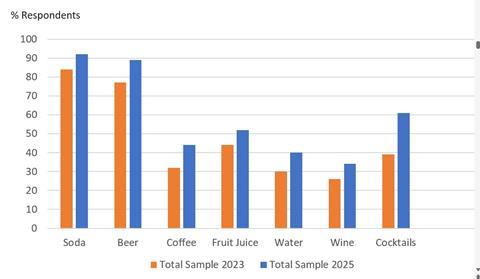 Suitability of a can 2025 vs 2023