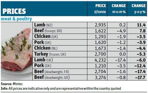 Featured image of post How to Make Lamb Prices Uk