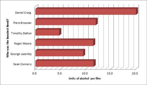 Bond alcohol graph