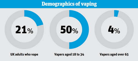 How can illegal cig sales be stubbed out? Trends in tobacco & vaping 2026 |  Category Report