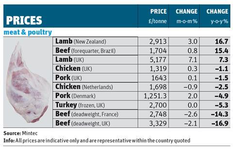 Wholesale prices 5 July