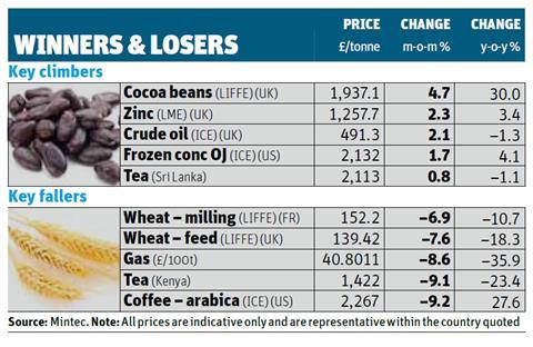 Commodities 5 July