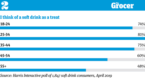 10 tables_Fizzy Drinks_2