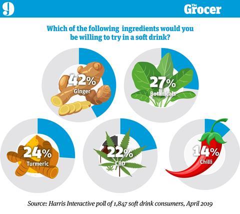 10 tables_Fizzy Drinks_9