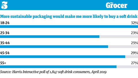 10 tables_Fizzy Drinks_5