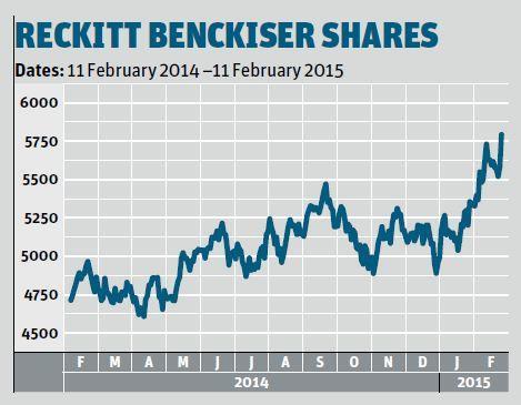 city news reckitt benckiser shares