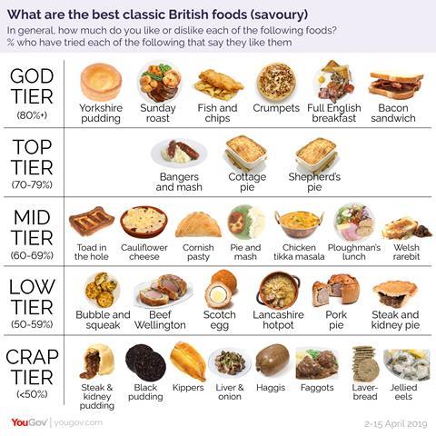 British cuisine (savoury)