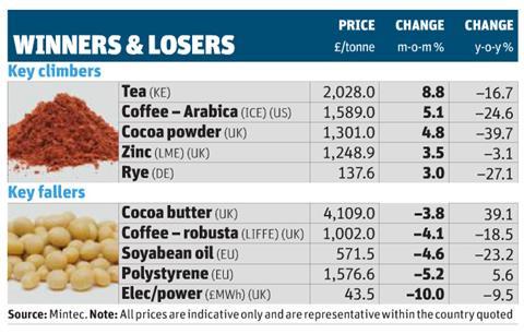 Commodities 18 Jan