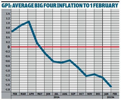 gpi: average big four deflation