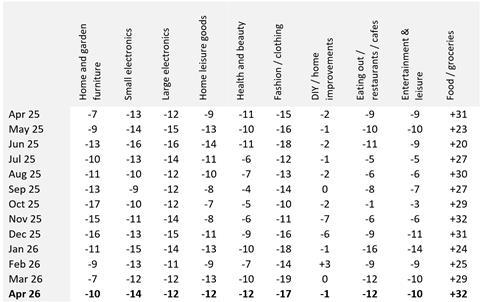 BRC sentiment tracker March 26