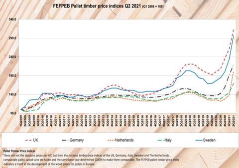 pallet prices