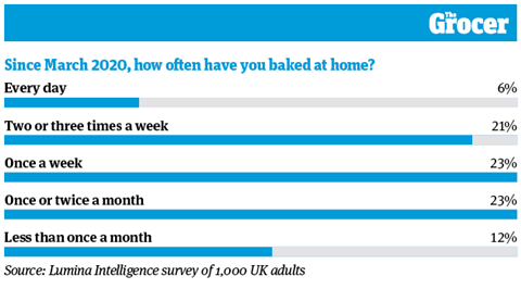 10 Charts_2021_Homebaking_1