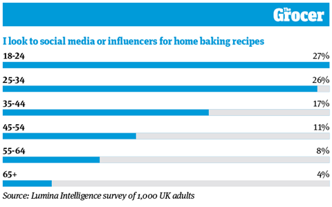 10 Charts_2021_Homebaking_7