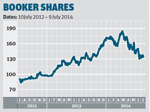 Booker shares 12 July