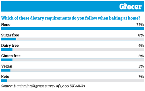 10 Charts_2021_Homebaking_9