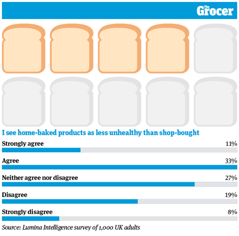 10 Charts_2021_Homebaking_10