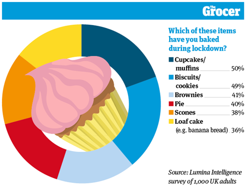 10 Charts_2021_Homebaking_2