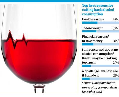 Reasons for giving up alcohol chart
