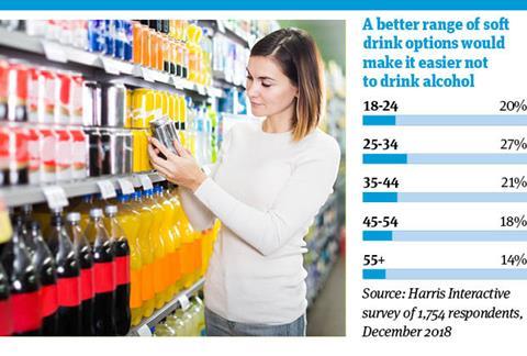 Soft drink demand by age