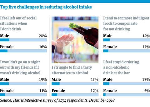 Gender alcohol challenges chart