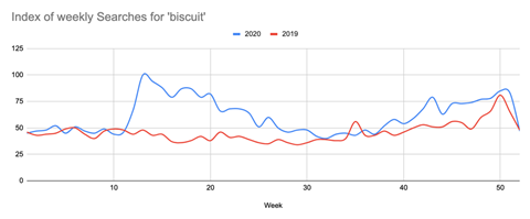 searches for biscuit