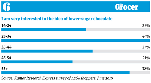 10 tables_Confectionery_6