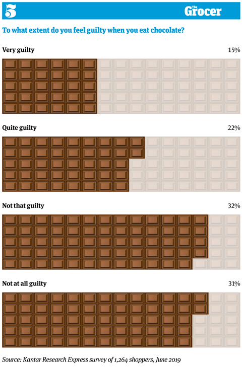 10 tables_Confectionery_5