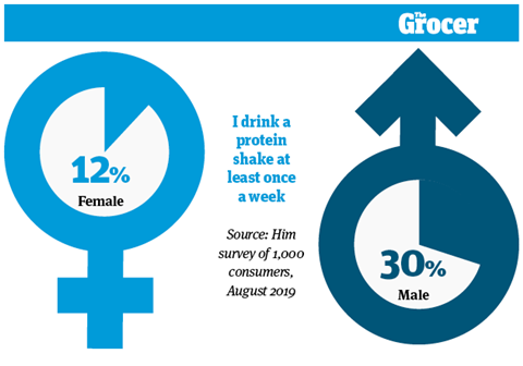 46% of Prime members say they buy on  at least once a week