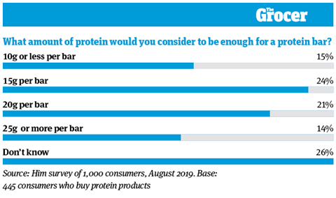 10 tables_Protein_7