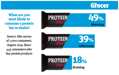 10 tables_Protein_3