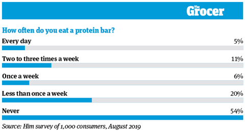 10 tables_Protein_1